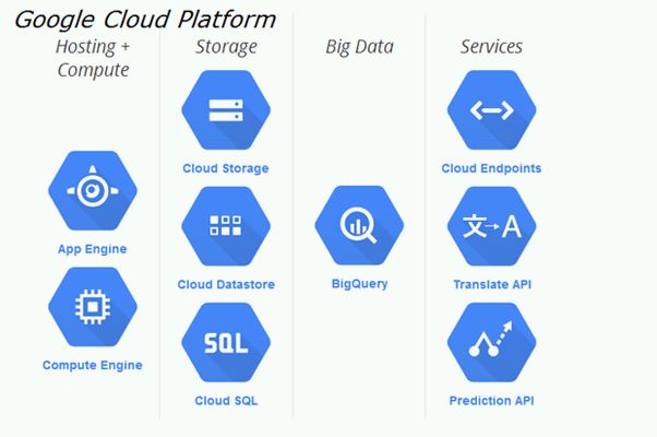 google cloud platform1
